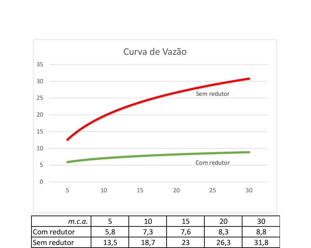 Aquecedor a Gás RSH-1500