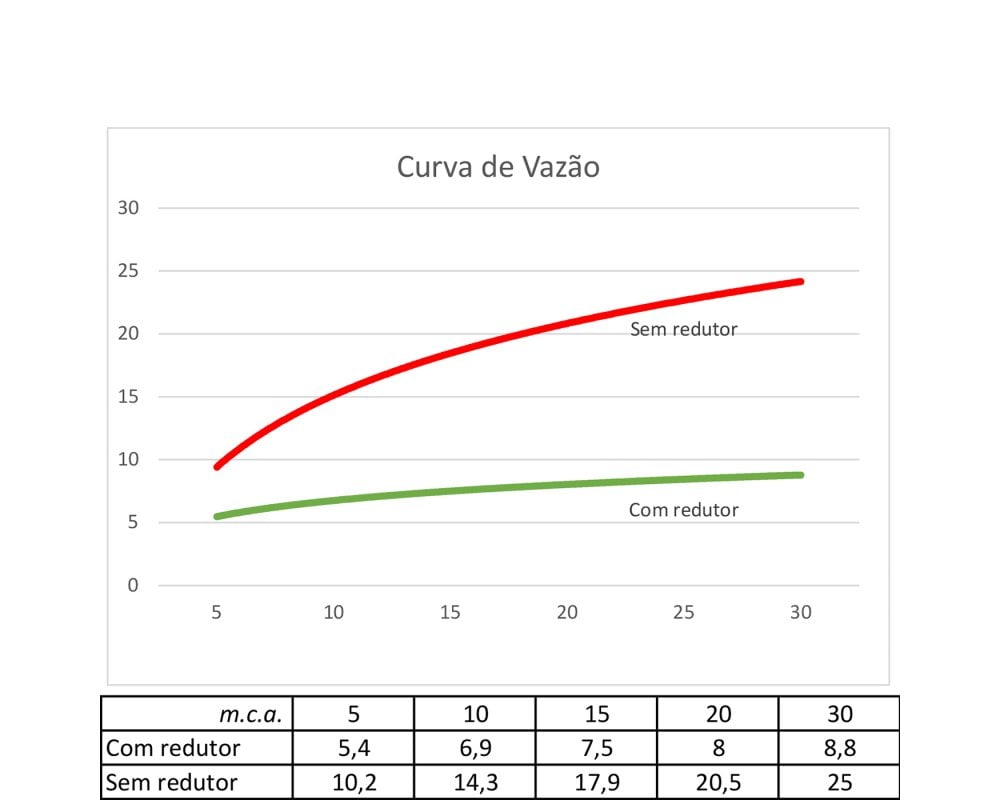 Aquecedor a Gás RSH-1001