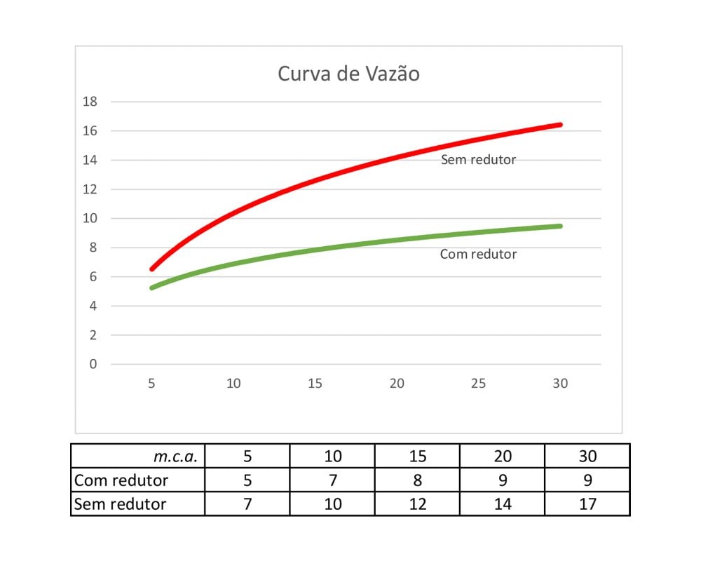 Aquecedor a Gás RSH-1000