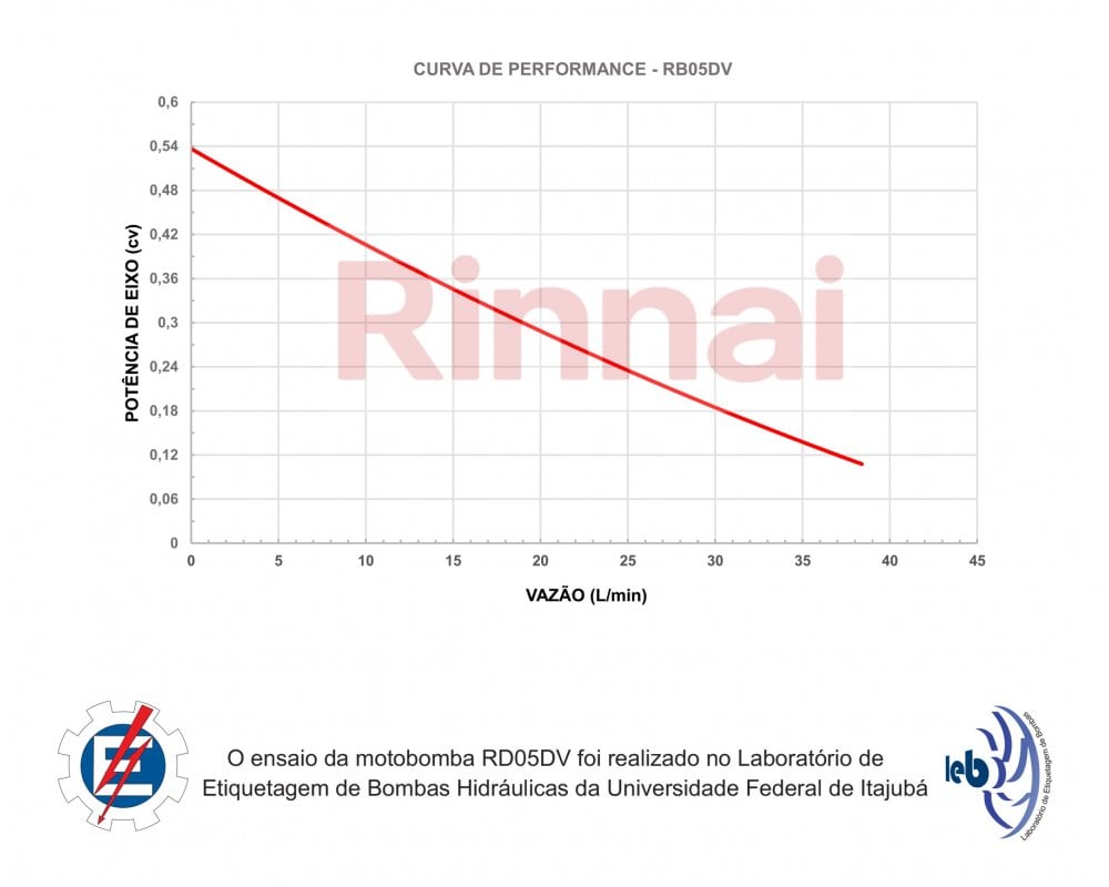 Aquecedor a Gás Bomba com vaso de expansão RB050 DV (Pulmão)