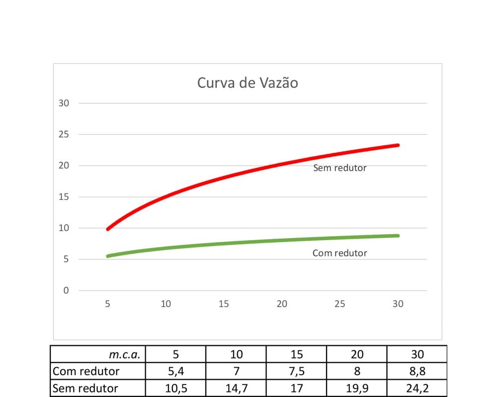 Aquecedor a Gás RSH-1501