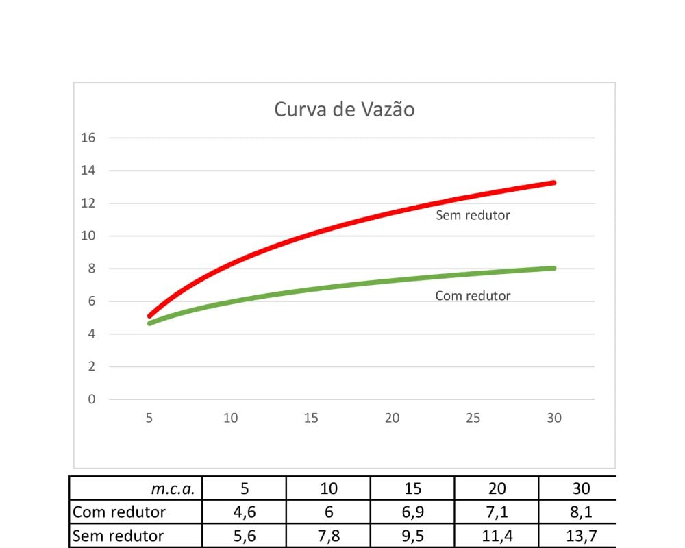 Aquecedor a Gás RSH-850