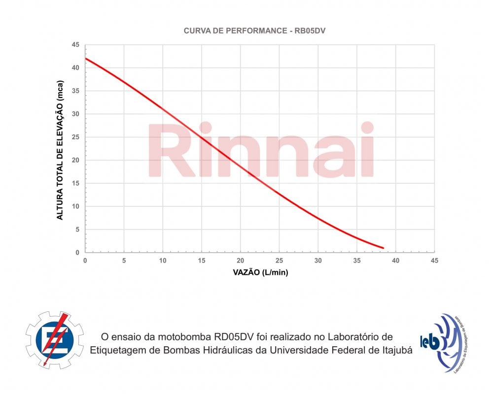 Bomba com vaso de expansão RB050 DV (Pulmão)