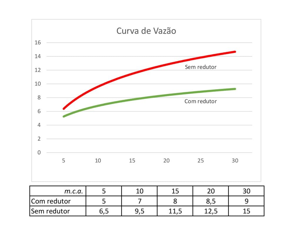 Aquecedor a Gás RSH-2000