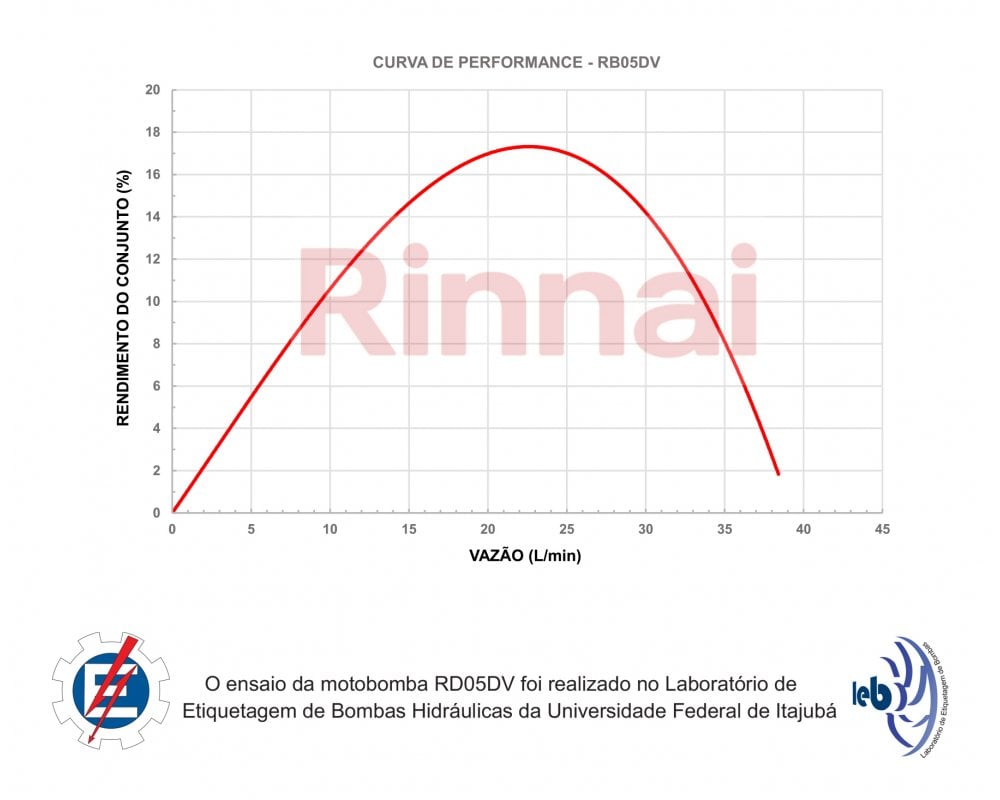 Aquecedor a Gás Bomba com vaso de expansão RB050 DV (Pulmão)